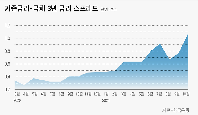 그래픽=손민균