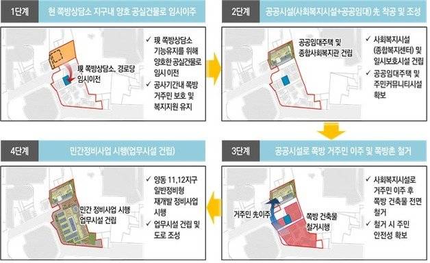 양동 도시정비형 재개발구역 및 제11·12지구 정비계획안 변경 과정에서 제시된 이주시설 우선확보 등 ‘先이주 善순환 방식’을 통한 단계별 정비사업 추진 과정. (서울시 제공) © 뉴스1