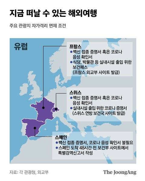 지금 떠날 수 있는 해외여행. 그래픽=박경민 기자 minn@joongang.co.kr