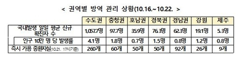 [중앙사고수습본부 제공. 재판매 및 DB금지]