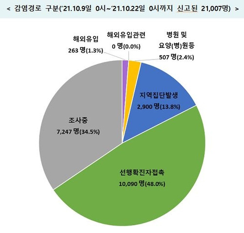 [중앙방역대책본부 제공. 재판매 및 DB금지]