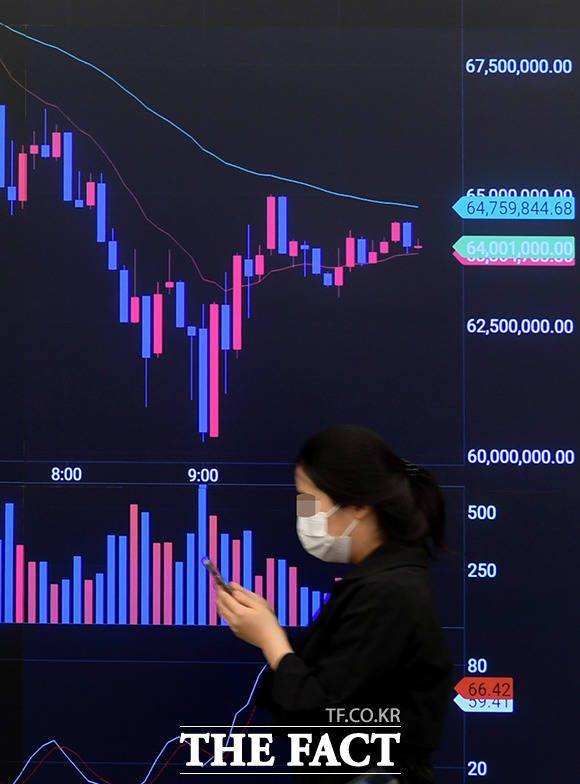 코인데스크 기준 비트코인 가격은 지난 20일 6만6974.77달러까지 올랐다. /더팩트 DB