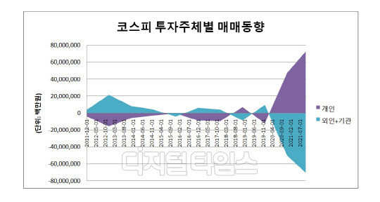 (자료: 한국거래소)