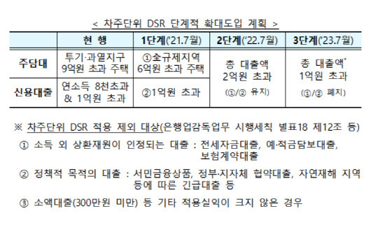 금융위원회 제공