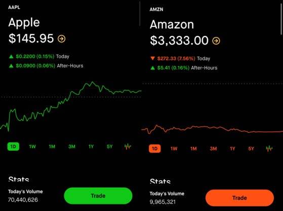 개별 종목을 검색하면 첫 화면에서 주가 그래프를 볼 수 있다. 사진은 애플(왼쪽) 과 아마존의 주가로, 초록색과 빨간색 그래프를 통해 주가 변동을 직관적으로 알아챌 수 있게 했다. [사진 정혜령, 로빈후드]