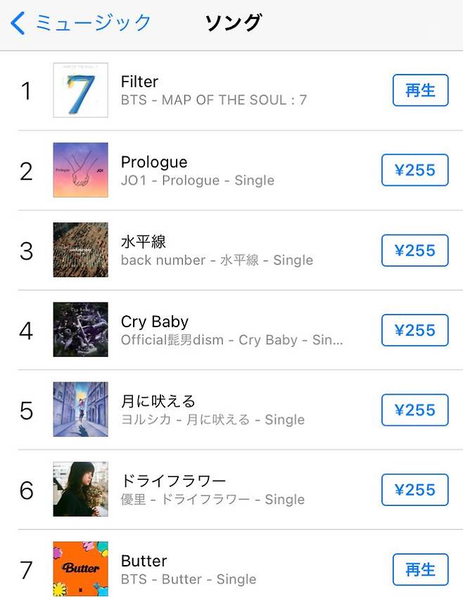 '빌보드 재팬 다운 외국곡 1위' 방탄소년단 지민 '필터', 日아이튠즈 BTS 솔로 최초 1위 '열도 핫 인기'
