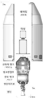 누리호 3단부와 페어링 [한국항공우주연구원 제공]