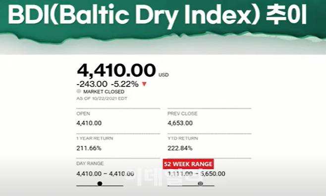(출처: 블룸버그)