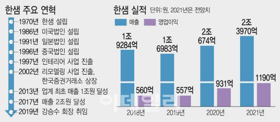 [그래픽=이데일리 김정훈 기자]