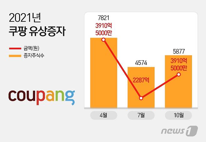 © News1 이지원 디자이너