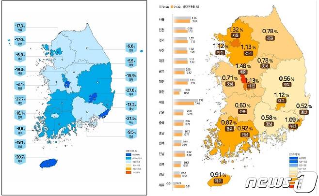 왼쪽부터 올해 3분기 전국 토지거래량 증감률, 전국 지가변동률 추이.(국토교통부 제공)© 뉴스1
