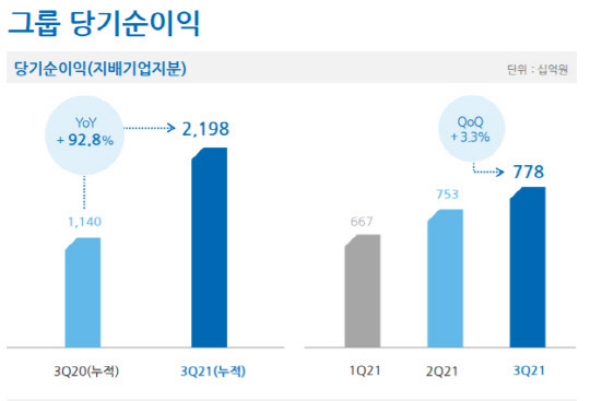 우리금융 IR 자료