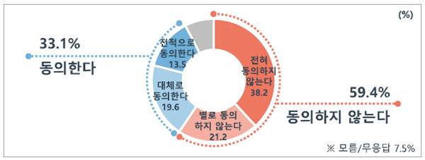 이재명 후보 대장동 의혹 해소 동의 정도