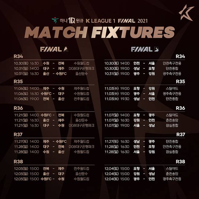 2021 시즌 K리그1의 파이널 라운드 일정이 확정됐다. (한국프로축구연맹 제공)