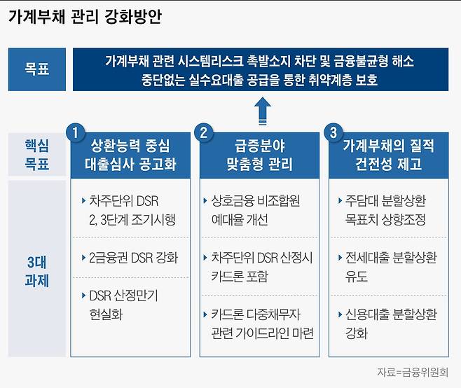 그래픽=이은현