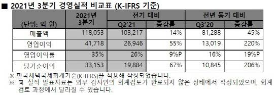 <SK하이닉스 제공>