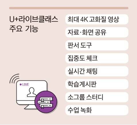 'U+라이브클래스' 주요 기능.