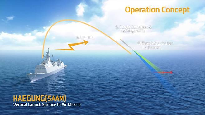 LIG넥스원이 만든 함대공 미사일 해궁은 장사정포 요격체계의 요격 미사일과 관련해 최상의 솔루션으로 꼽히고 있다. 사진=LIG넥스원