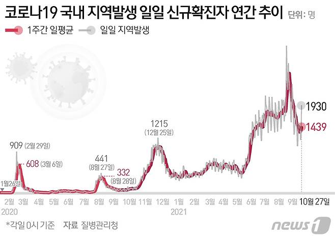 © News1 김초희 디자이너