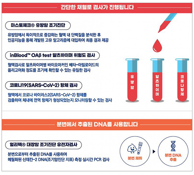 ▲사진=KMI한국의학연구소