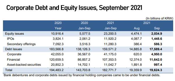 [Source: Financial Supervisory Service]