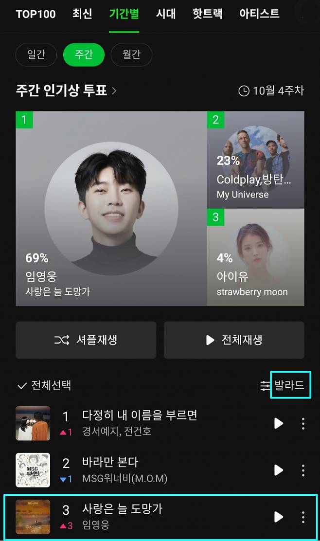 'OST 1위' 임영웅 '사랑은 늘 도망가' 멜론 발라드 차트 TOP3