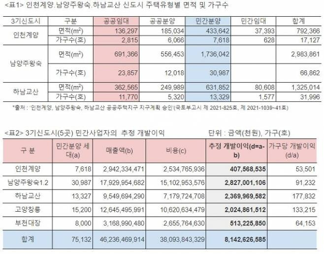 사진=참여연대