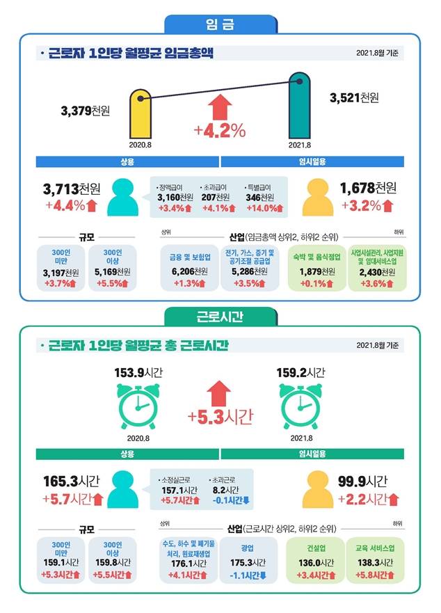 /사진=고용노동부