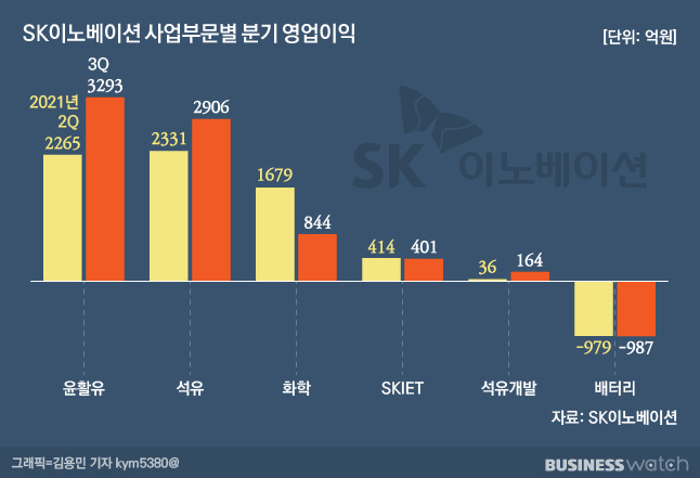 /그래픽=김용민 기자 kym5380@