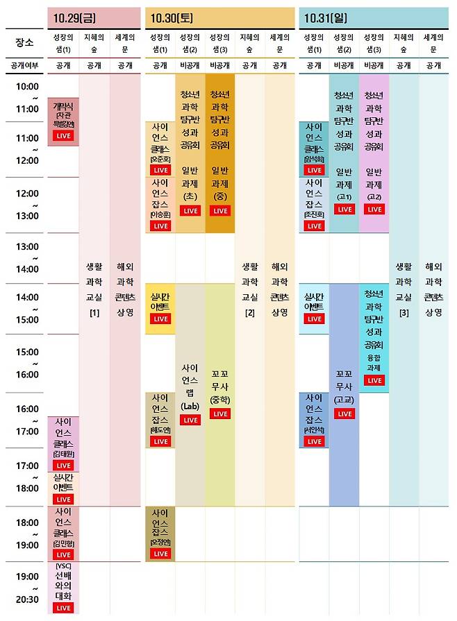 2021 청소년 과학페어 주요 프로그램 일정표 (과학기술정보통신부 제공) 2021.10.29 /뉴스1