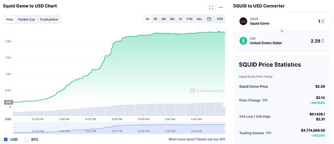 ’코인마켓캡’ 스퀴드게임 토큰 가격. 사진=코인마켓앱
