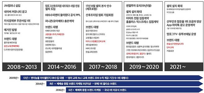 출처: 에스오씨