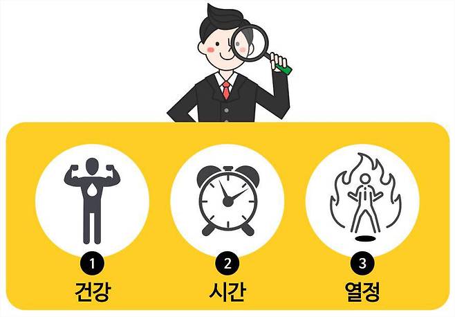 출처: ‘창업은 공학이다’, 저자 김형민/프리워커스