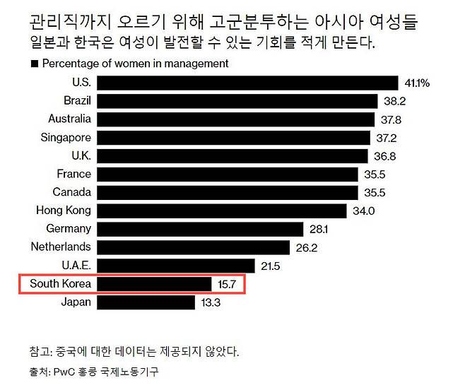 /그래픽=블룸버그 캡처