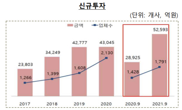 (사진=한국벤처캐피탈협회)