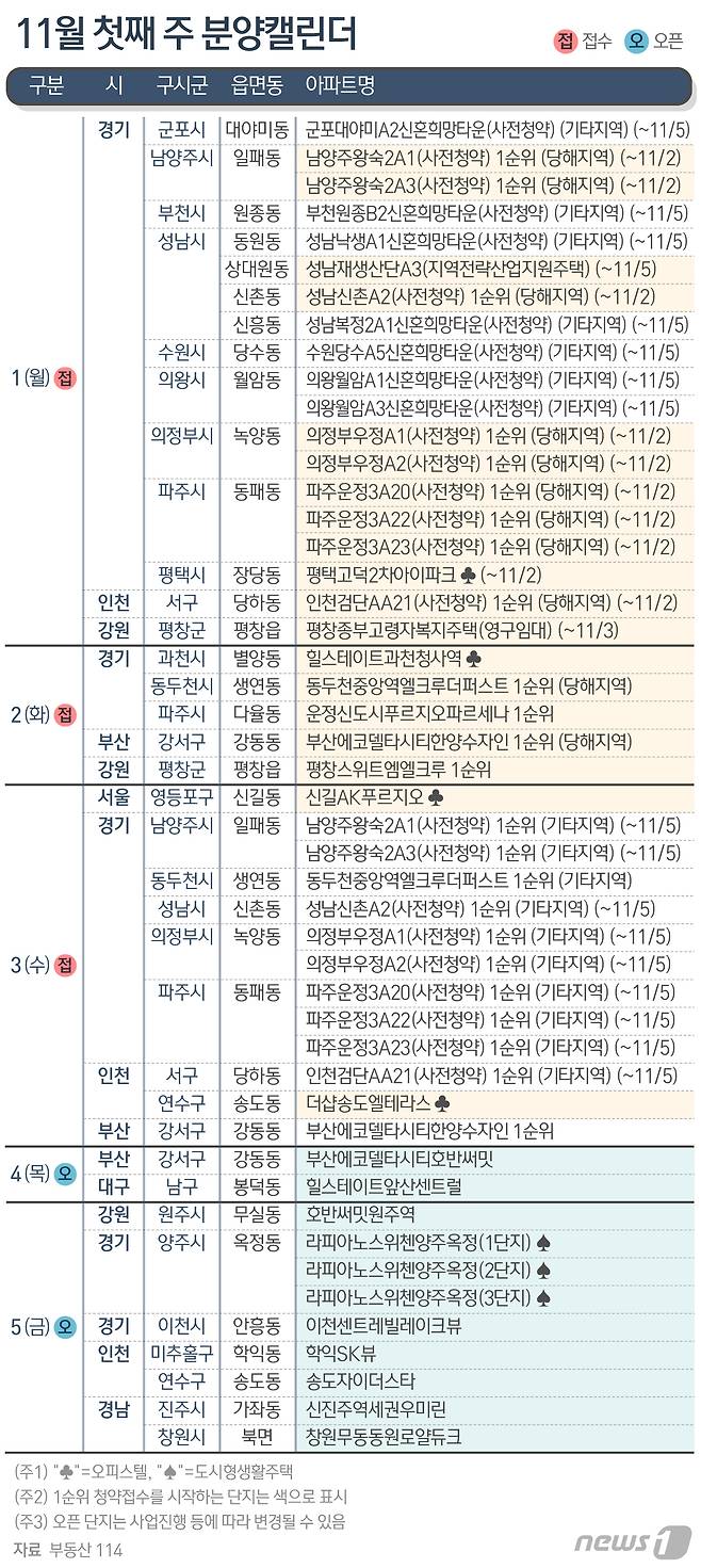 © News1 최수아 디자이너