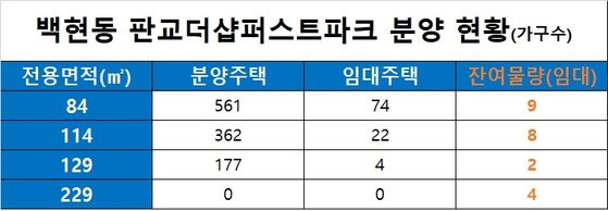 자료: 업계 종합