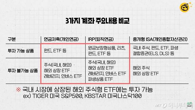 머니투데이 증권 전문 유튜브 채널 '부꾸미-부자를 꿈꾸는 개미'