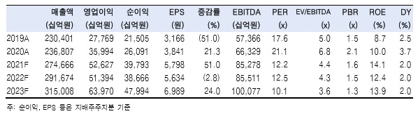 [한국투자증권 제공]