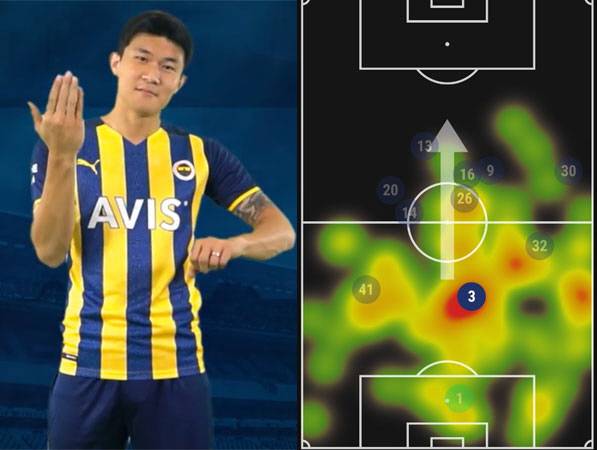 페네르바체 인스타그램, 소파스코어