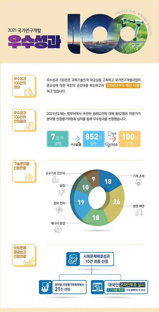 /사진제공=과학기술정보통신부