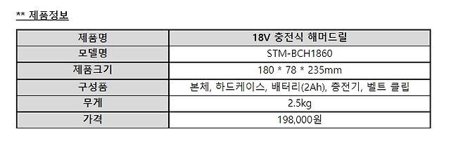 신일전자 18V 충전식 해머드릴 정보 (신일전자 제공) © 뉴스1