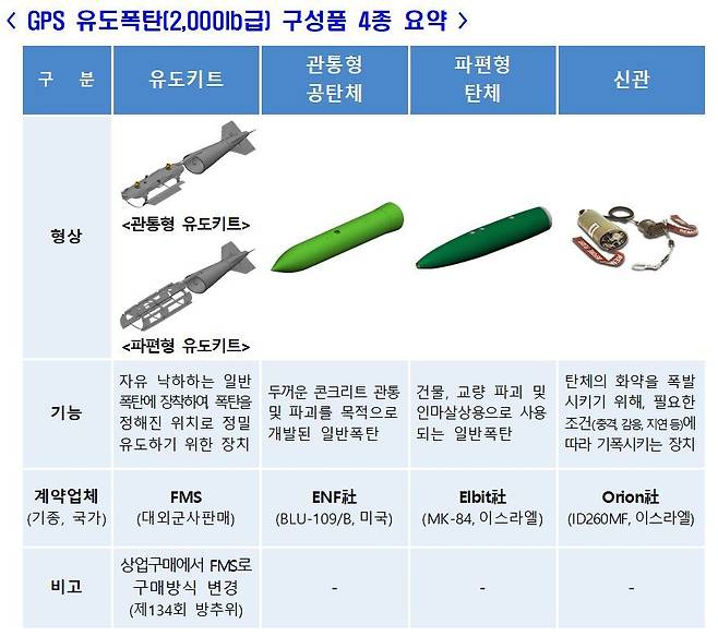 (방위사업청 제공) © 뉴스1