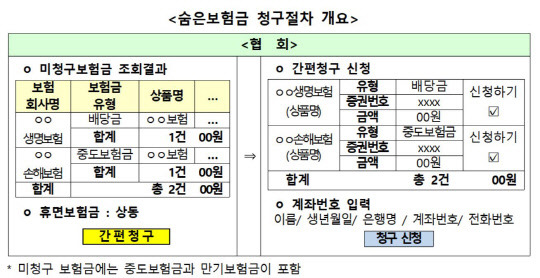 금융위원회 제공