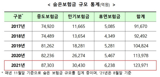 금융위원회 제공