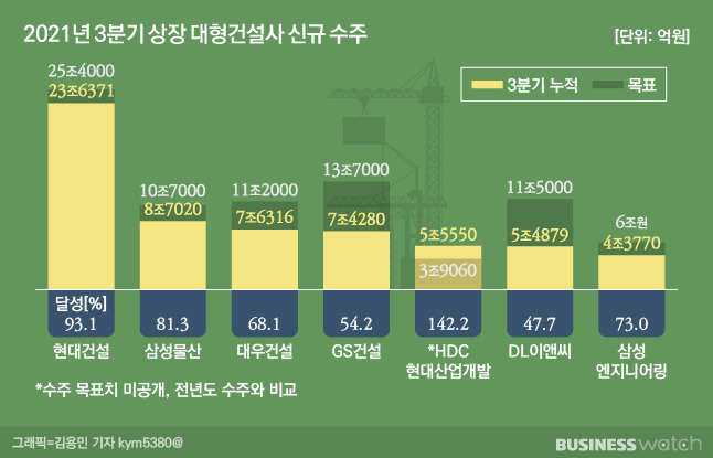 /그래픽=김용민 기자 kym5380@