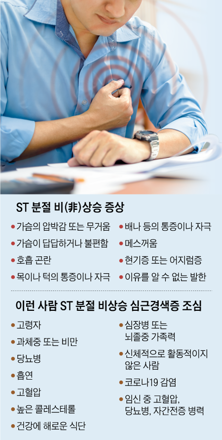 ST 분절 비(非)상승 증상/ 이런 사람 ST 분절 비상승 심근경색증 조심