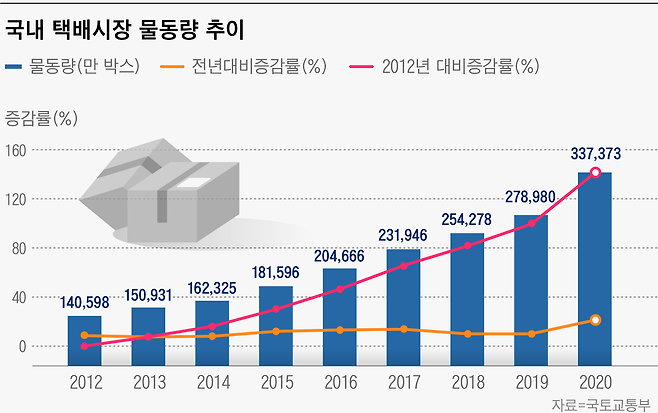 그래픽=손민균