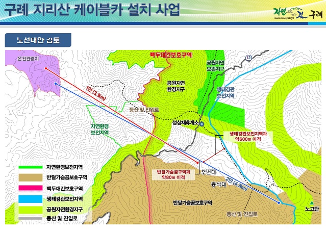 ​3일 전남 구례군에 따르면 지리산 케이블카 설치 사업을 기존 노선보다 약 1.2㎞ 줄여 다시 추진할 계획이다. 사진은 지리산 케이블카 설치 노선과 달라진 신규 노선을 비교한 도면. 1안이 신규 노선(3.1㎞) ⓒ구례군 ​