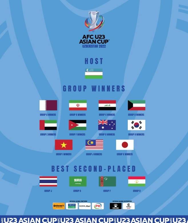 2022 AFC U-23 아시안컵 본선 참가국  [AsianCup 2023 트위터 캡처. 재판매 및 DB 금지]
